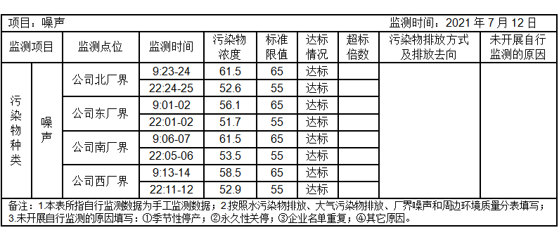 環(huán)境公開信息